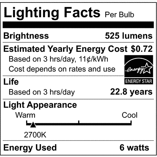 Lighting facts label showing 525 lumens brightness, 2700K warm light, 22.8 years lifespan, and 6 watts energy use