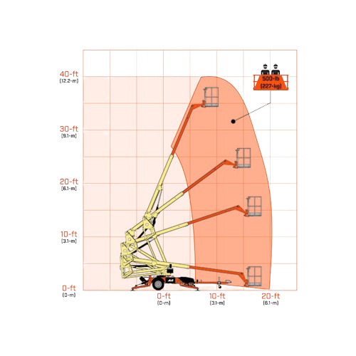 Diagram showing maximum reach and height of a JLG towable boom lift in different boom extension positions, part of rental equipment at Hartville Hardware for home improvement and tools.