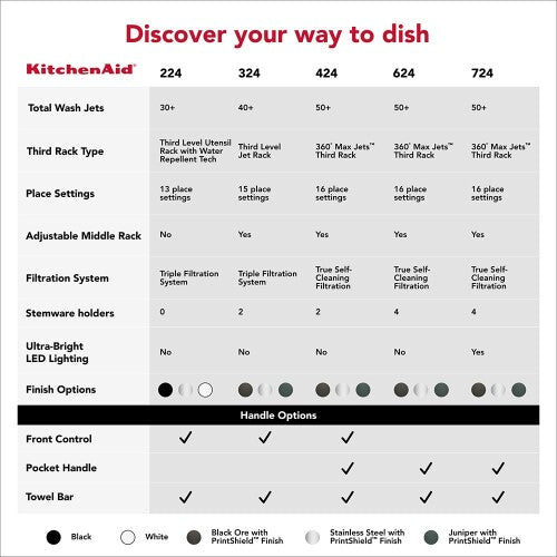 KitchenAid® Third Level Jet Rack Dishwasher with 40+ Total Wash Jets 41 dBA