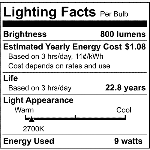 Lighting facts label showing 800 lumens brightness, 2700K warm light, 22.8-year life, and 9 watts energy use per bulb.