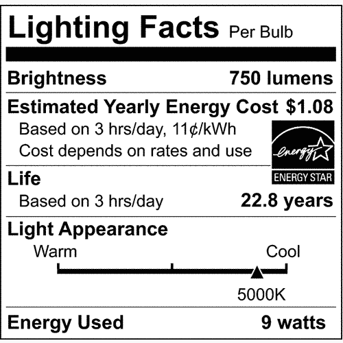 Lighting facts label showing 750 lumens brightness, 5000K color temperature, and 9 watts energy use for home improvement.