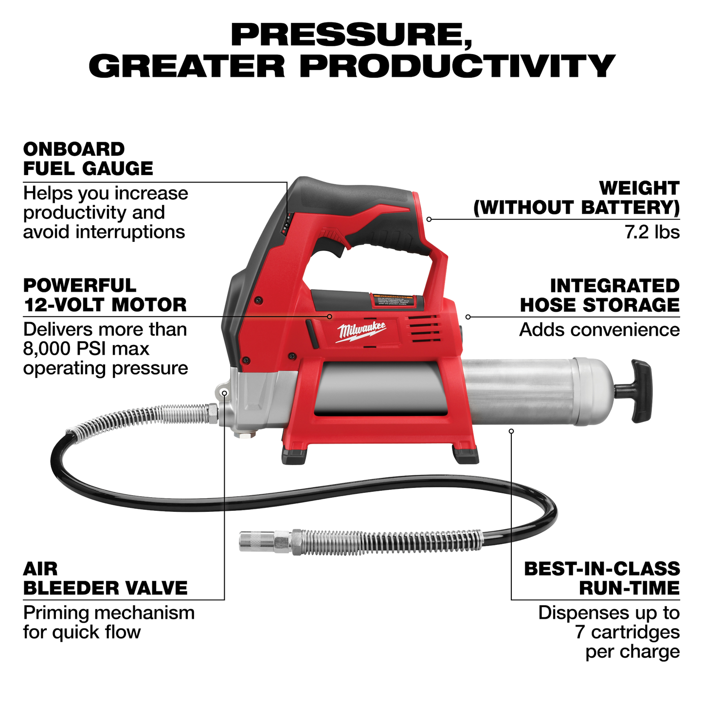 Red and black cordless grease gun with integrated hose storage and onboard fuel gauge for tools and home improvement tasks