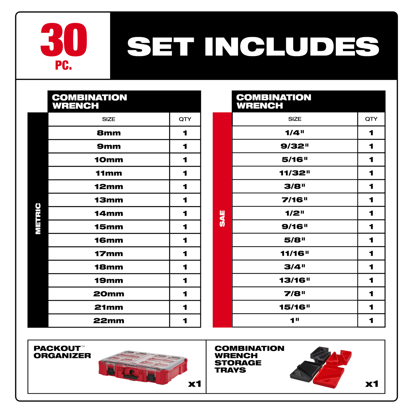 Milwaukee 30pc Metric & SAE Combination Wrench Set with PACKOUT™ Organizer