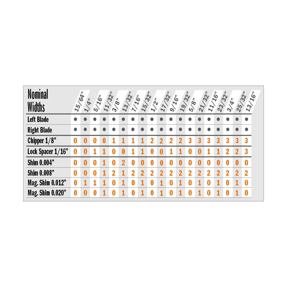 Chart showing chipper, lock spacer, and shim quantities for nominal dado widths in woodworking tool accessories.