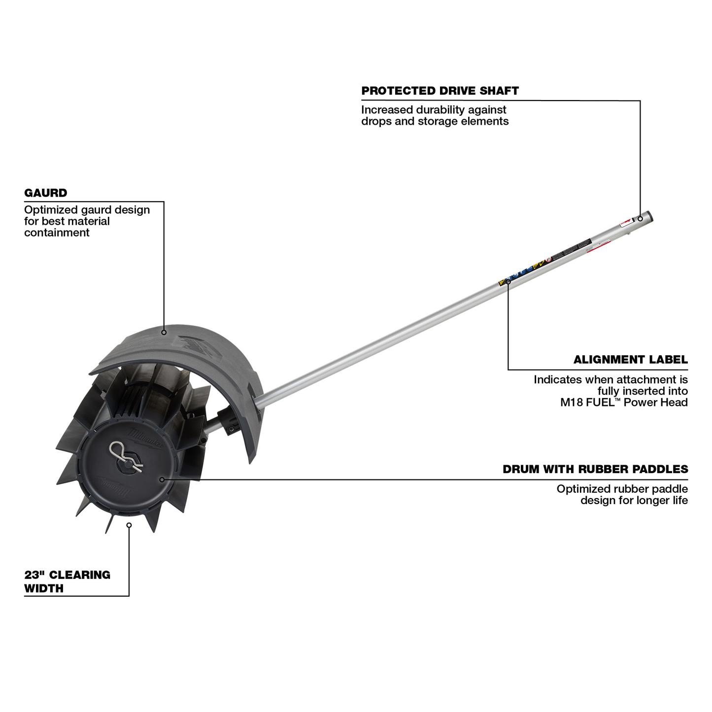 Long metal-handled attachment with rubber paddles, protective guard, and labeled alignment for tools and home use