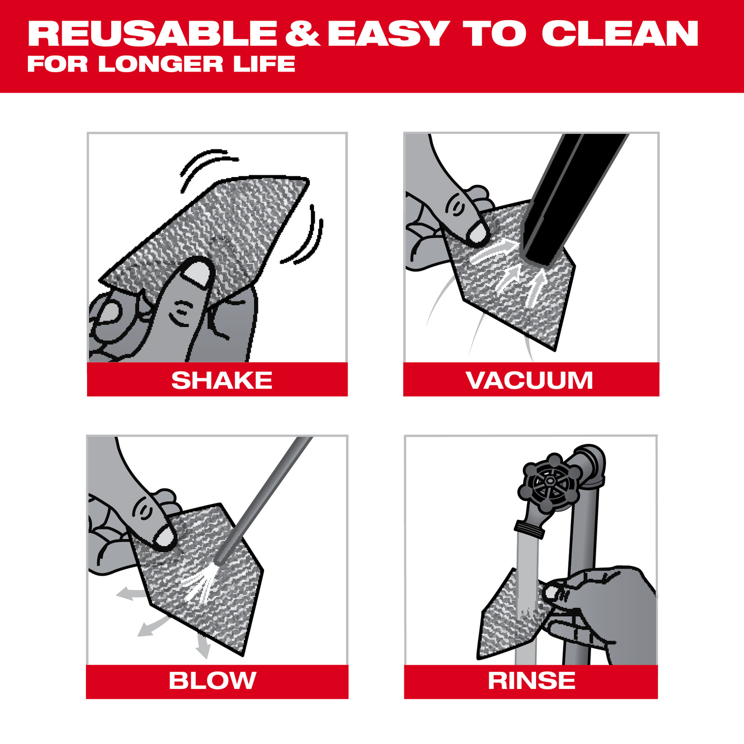Illustration showing reusable sanding sheet cleaning steps: shaking, vacuuming, blowing, and rinsing under water.