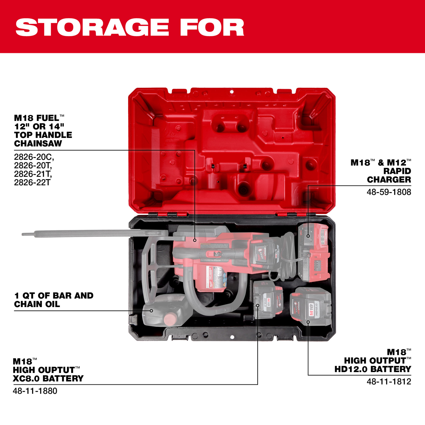 Red and black hard case with custom compartments for organizing Milwaukee top handle chainsaw and accessories in home improvement tasks