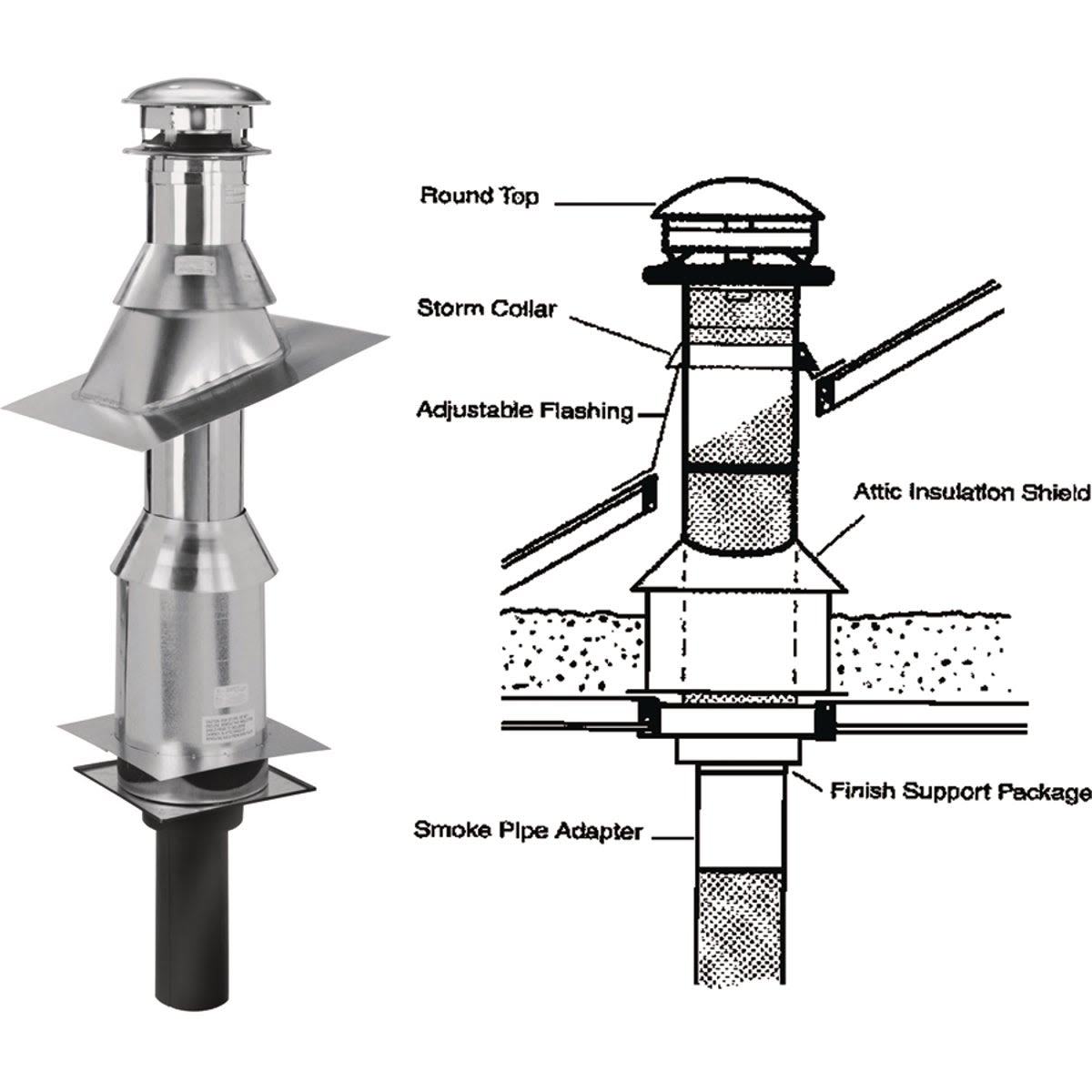 Stainless steel chimney pipe support and labeled diagram showing flat ceiling installation for plumbing use