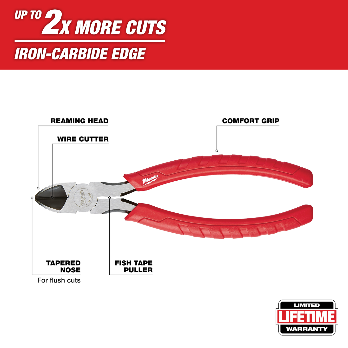 Milwaukee diagonal cutting pliers with red comfort grip handle and iron-carbide edges for enhanced cutting performance