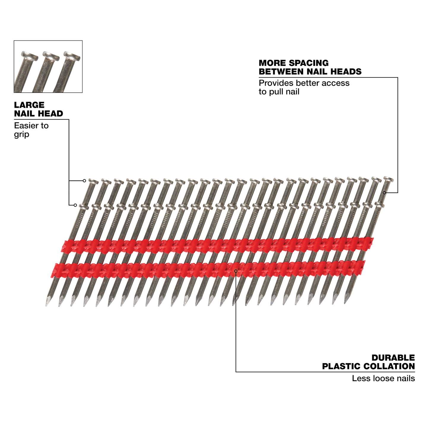 Milwaukee Milwaukee® 8D 2-1/4” x .131” Collated Duplex Nails