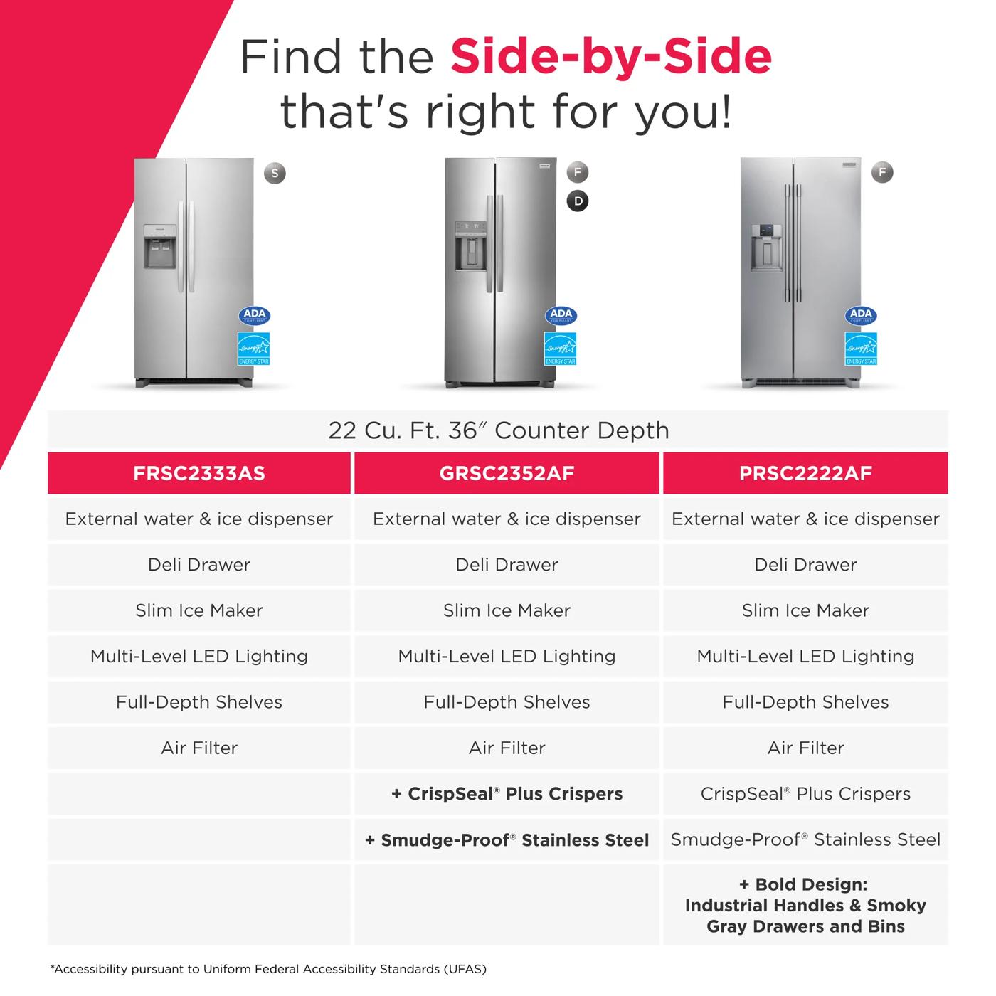 Comparison chart of three 22 Cu. Ft. counter-depth side-by-side refrigerators with features and design differences