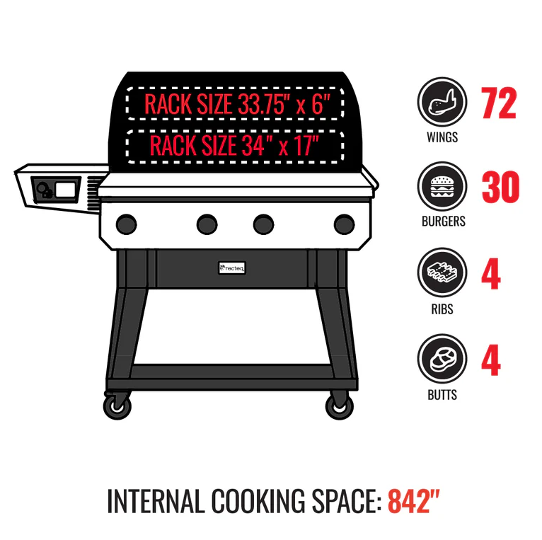Graphic illustration of a pellet grill showing dual rack dimensions and cooking capacity of 72 wings, 30 burgers, 4 ribs, and 4 butts with 842 square inches of internal cooking space for outdoor cooking and grilling.