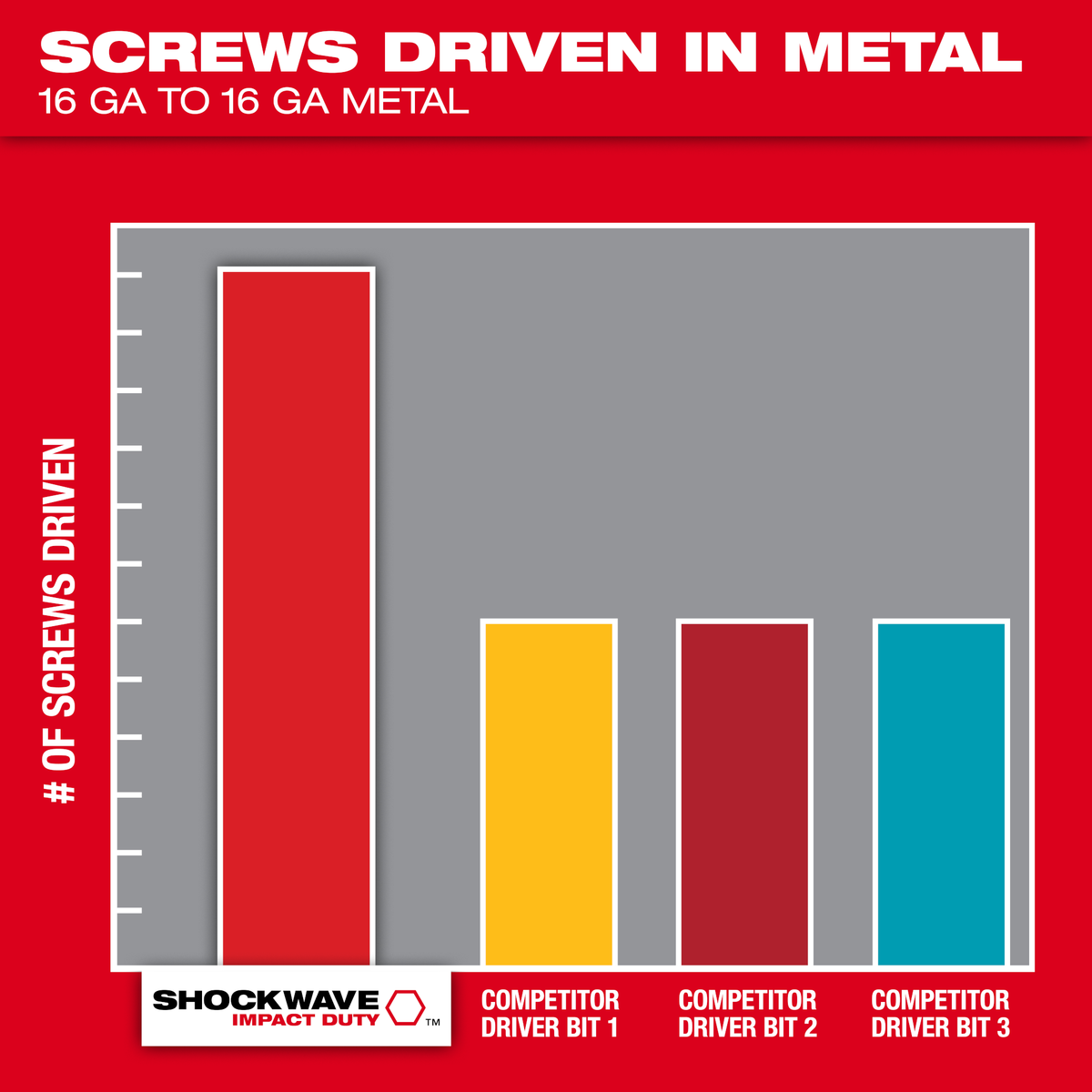 Milwaukee SHOCKWAVE™ Impact Duty 1" Pozidriv #1 Insert Bits, 2-Pack