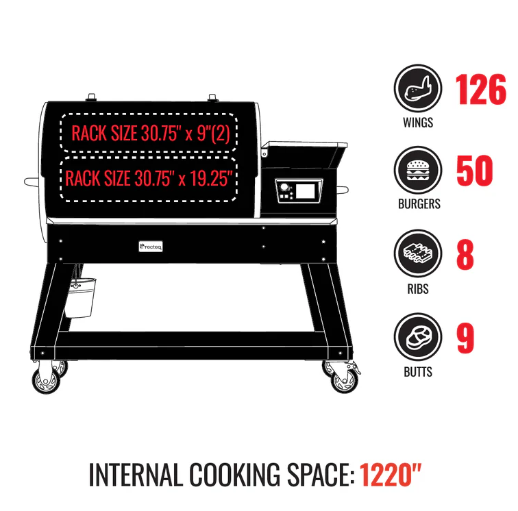 Illustration of pellet grill with cooking rack dimensions and capacity list showing it can hold 126 wings, 50 burgers, 8 ribs, or 9 butts, highlighting 1220 square inches of cooking area for outdoor grilling and pellet grill collections.