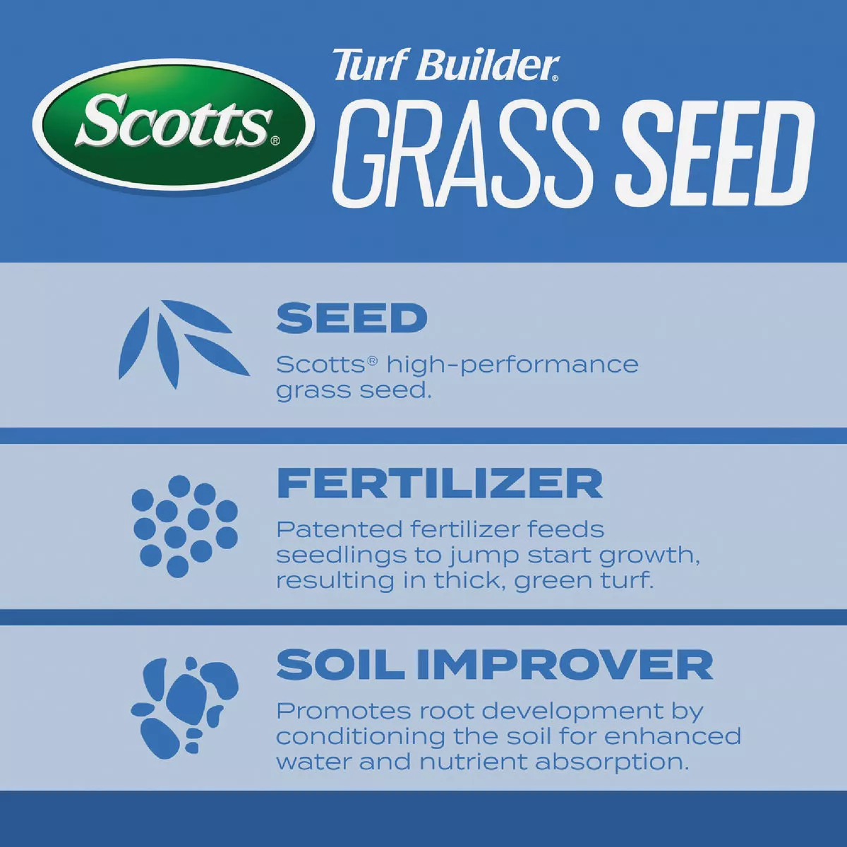 Scotts Turf Builder 16 Lb. 1330 Sq. Ft. Sun & Shade Mix Grass Seed