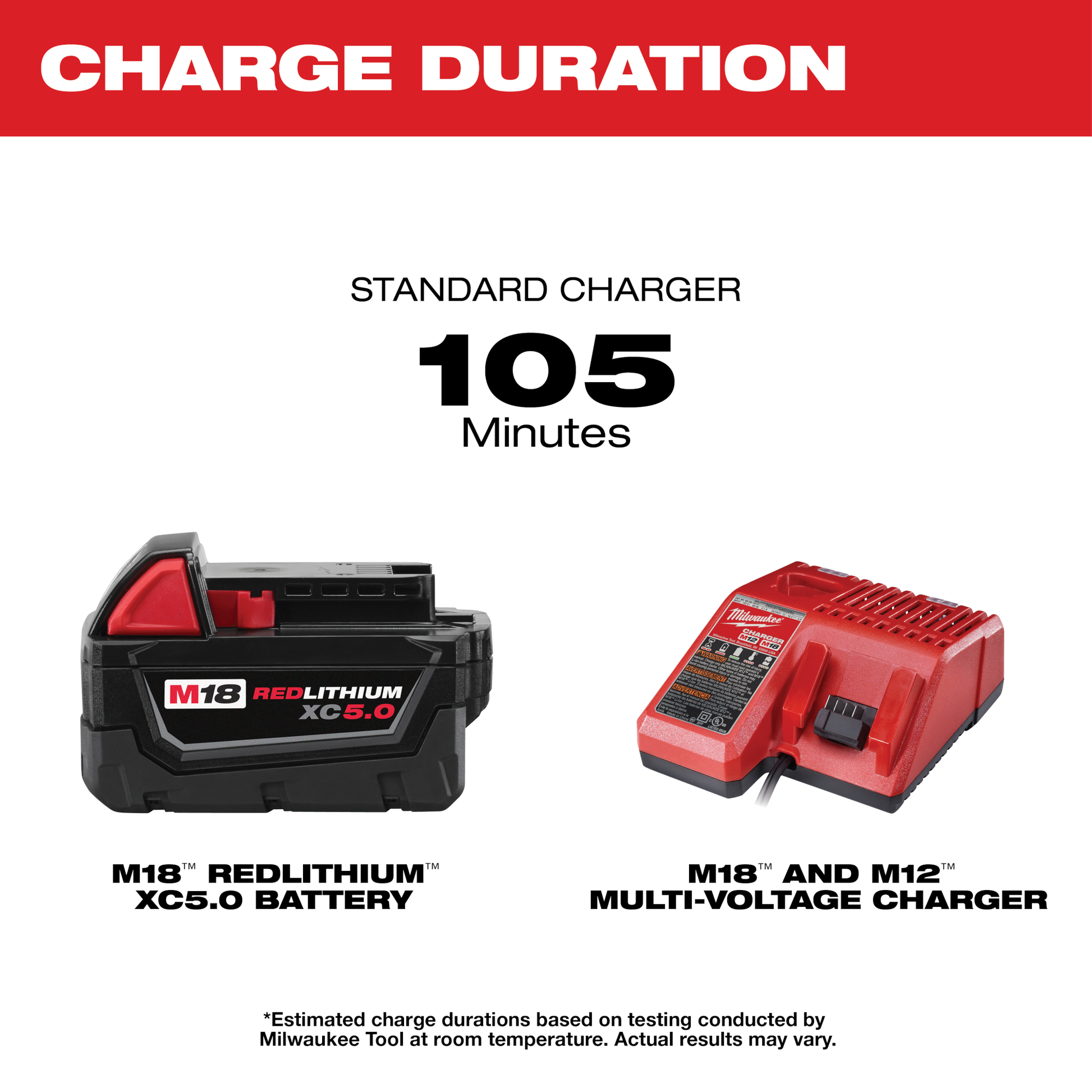 Black and red REDLITHIUM XC5.0 battery with multi-voltage charger showing 105 minutes charge time for home improvement tools