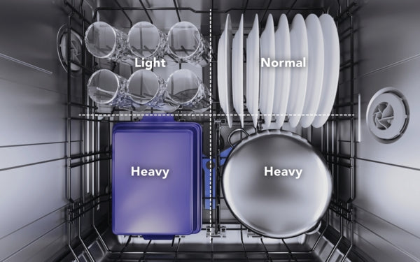 Interior view of dishwasher racks organized with glassware, plates, and cookware labeled by cleaning cycle intensity