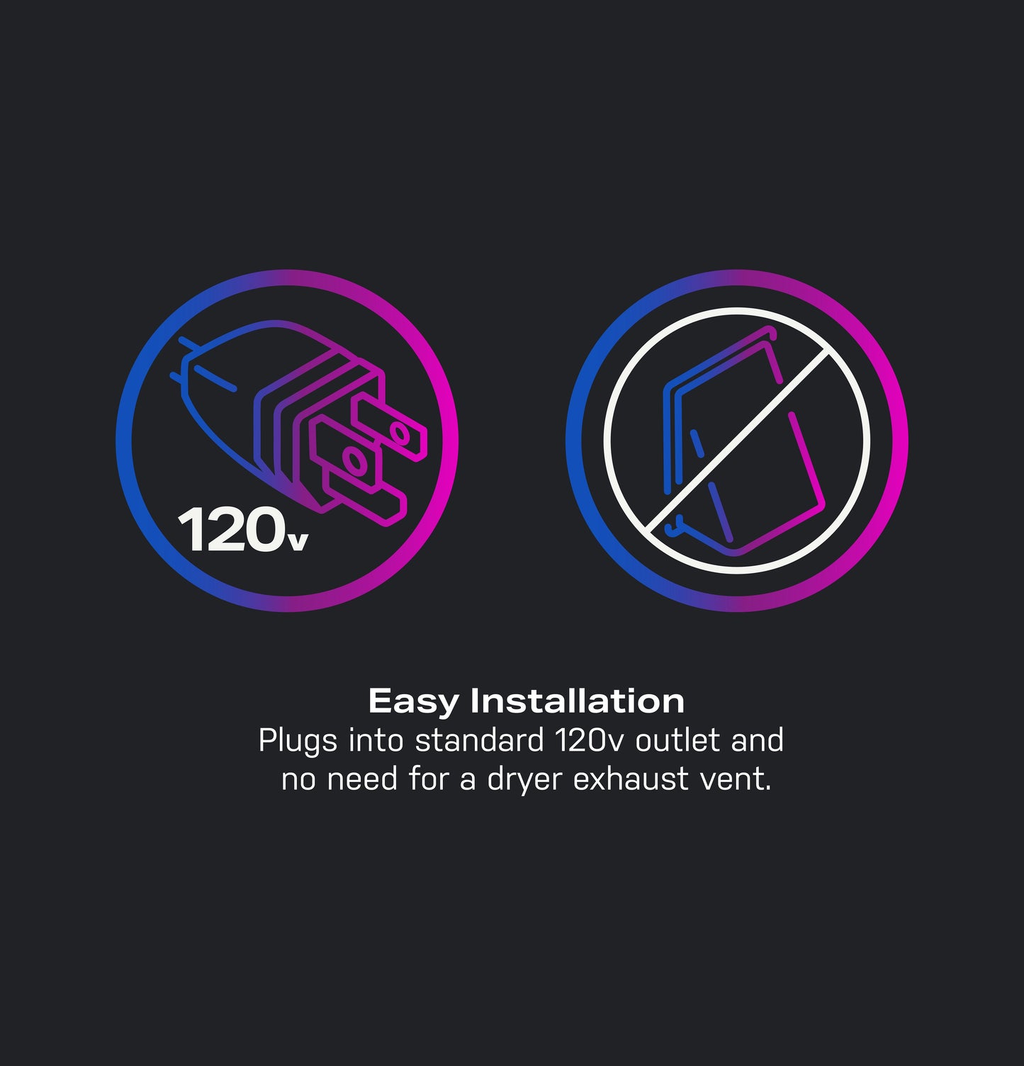 Graphic showing 120v plug and no dryer vent needed, highlighting easy installation for washer/dryer combos.