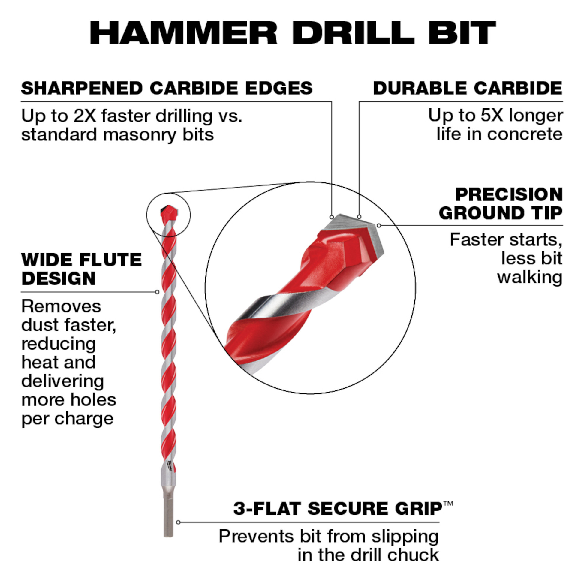 Red and silver carbide-tipped hammer drill bit with wide flute and precision tip in tool accessories and drill bits collections