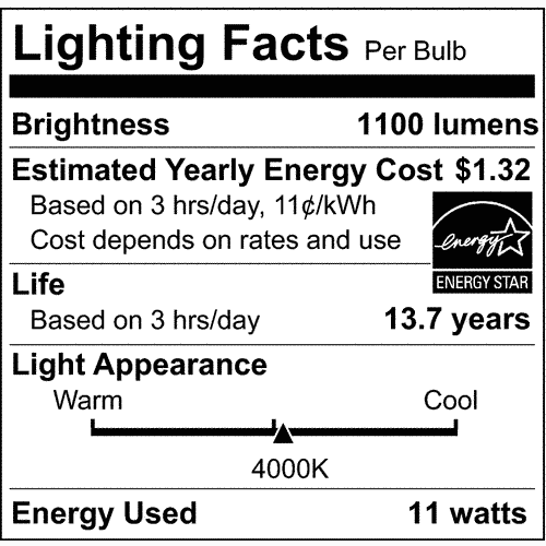 Lighting facts label showing 1100 lumens brightness, 4000K soft white color temperature, 11 watts energy use, and 13.7 years lifespan.