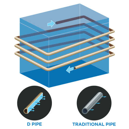 Illustration comparing D pipe with multiple cold air outlets versus traditional pipe with single cold air outlet in freezer airflow design