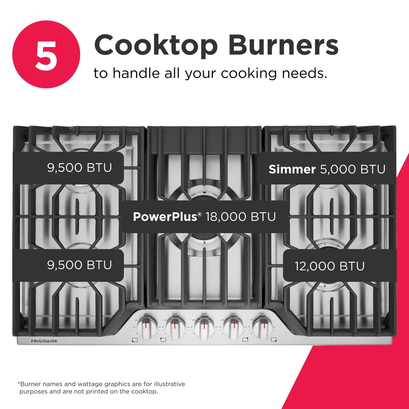 Stainless steel cooktop featuring five burners with varying BTU outputs and continuous grates in kitchenware collection