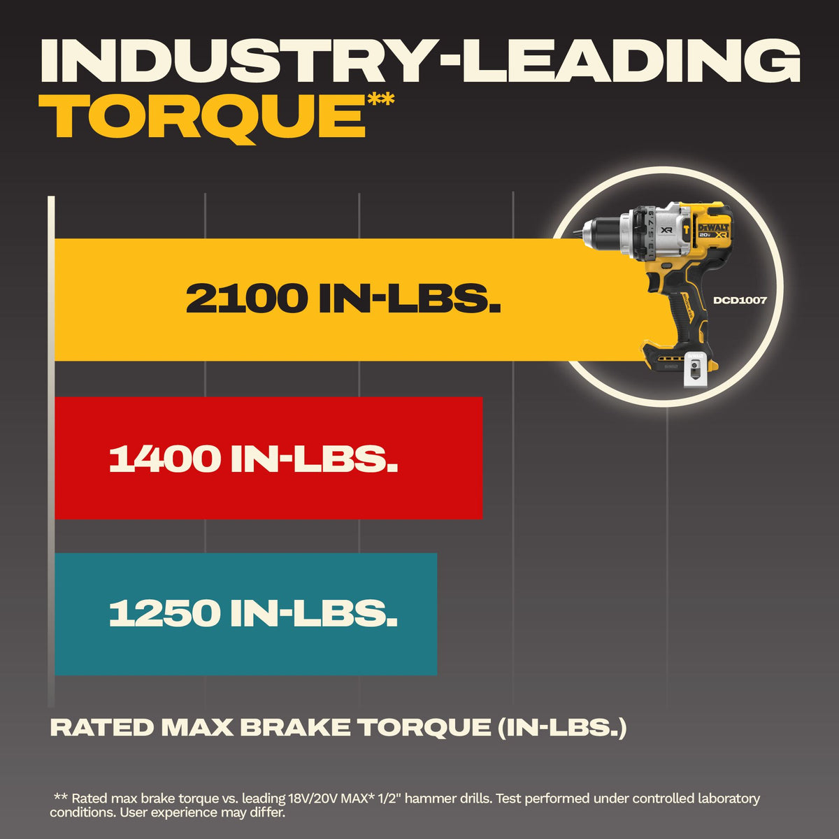 DEWALT 20V MAX* XR® 3-Speed Hammer Drill & Impact 2-Tool Combo Kit w/XR POWERPACK™ Batteries