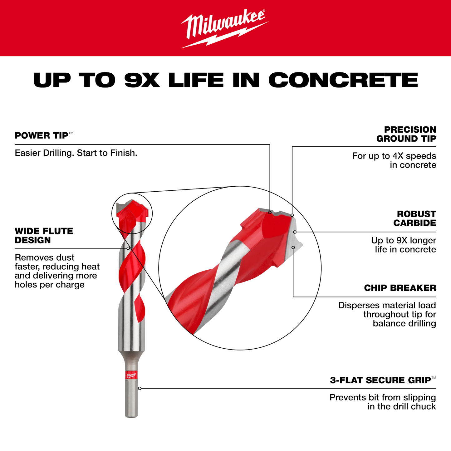 Red and silver 7/8-inch drill bit with wide flute, precision tip, and carbide construction in Milwaukee tool accessories collection
