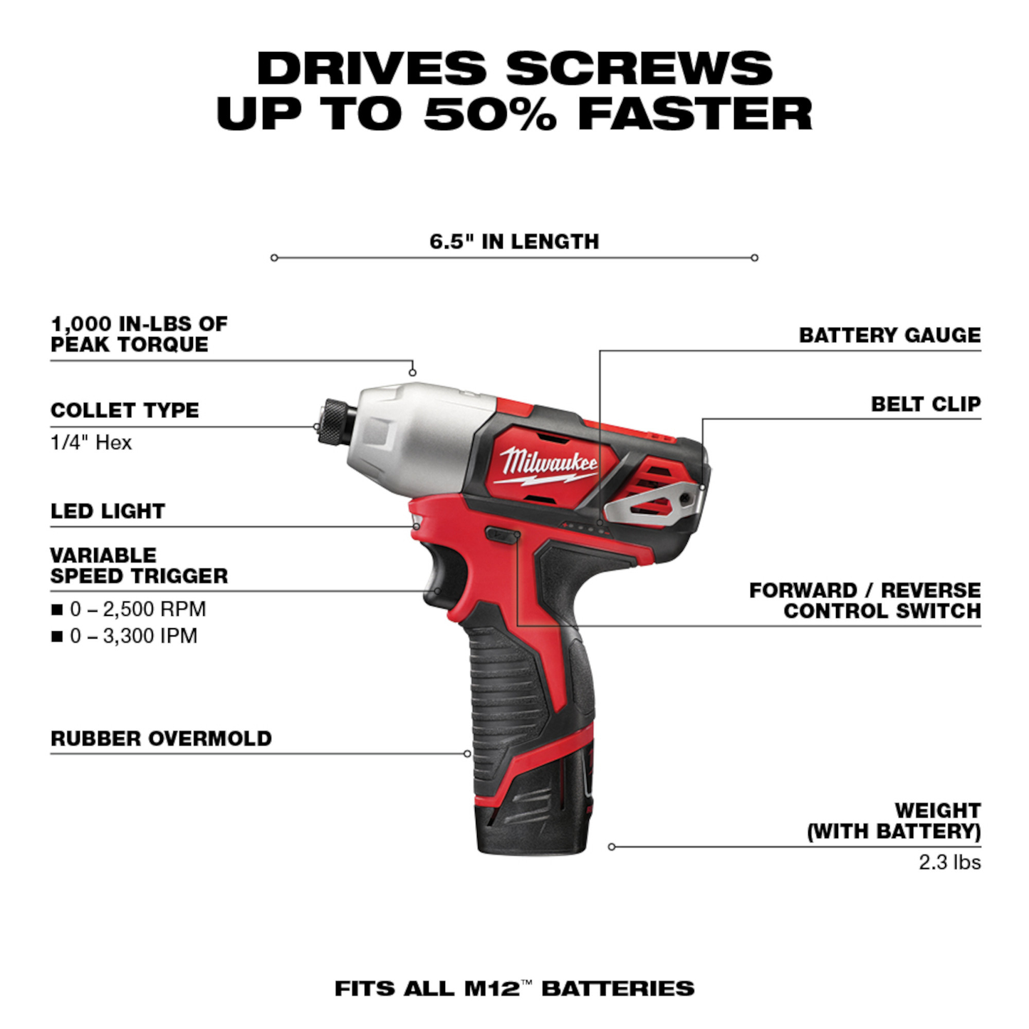 Milwaukee M12 Lithium-Ion Cordless Combo Kit (5-Tool) with Two 1.5Ah Batteries, Charger & Tool Bag