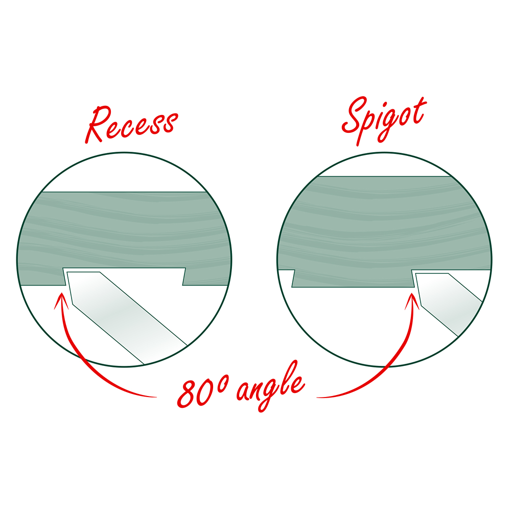 Diagram showing woodturning dovetail cuts for recess and spigot with an 80-degree angle for woodworking tools collections