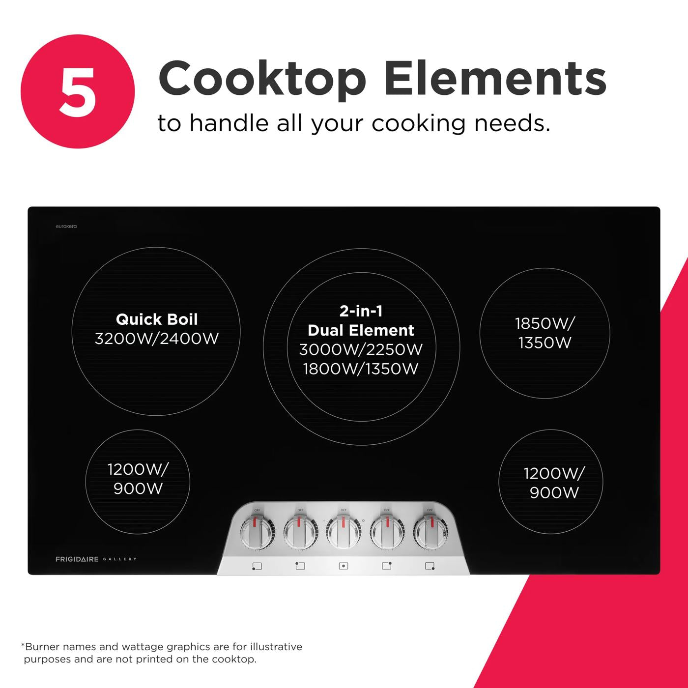 36" Electric Cooktop