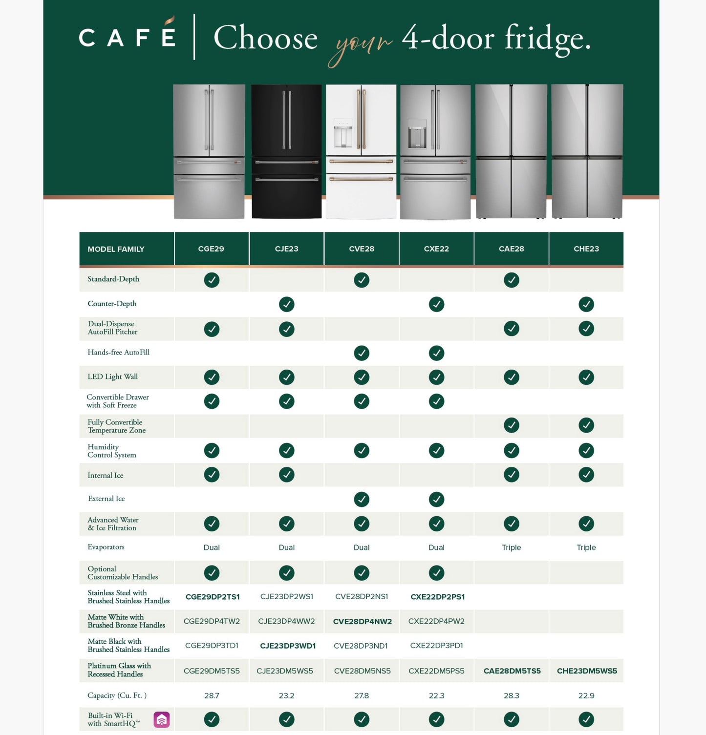 CAFÉ™ ENERGY STAR® 23.2 Cu. Ft. Smart Counter-Depth 4-Door French-Door Refrigerator With Dual-Dispense AutoFill Pitcher