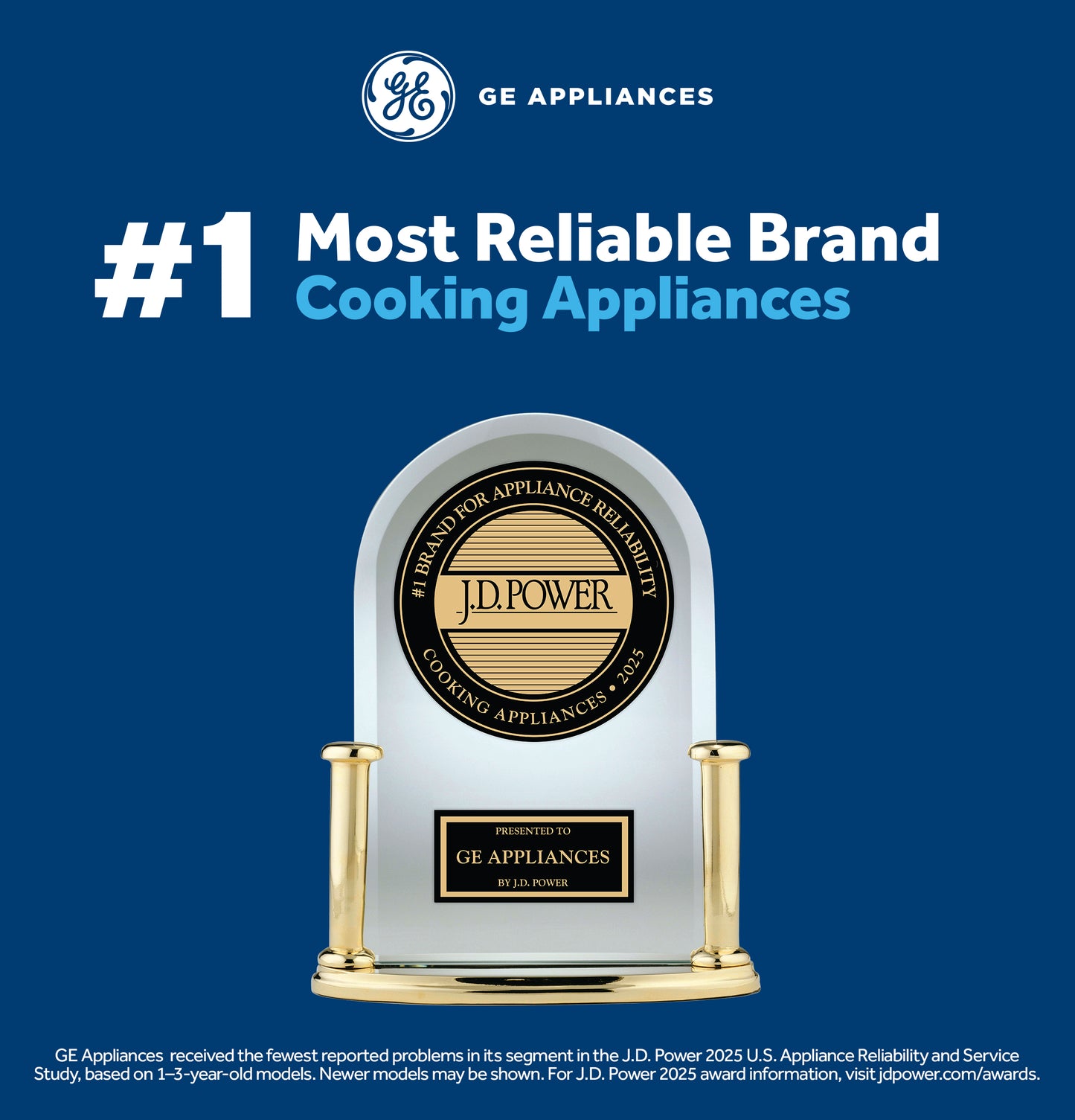 J.D. Power award for most reliable cooking appliances presented to GE Appliances from Ranges & Cooktops collection