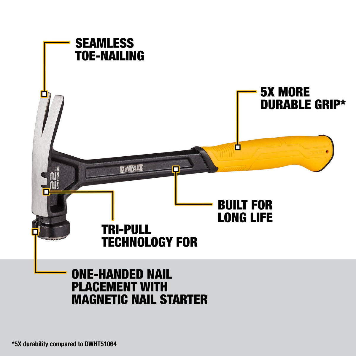 DEWALT 22 oz. Milled Steel Framing Hammer