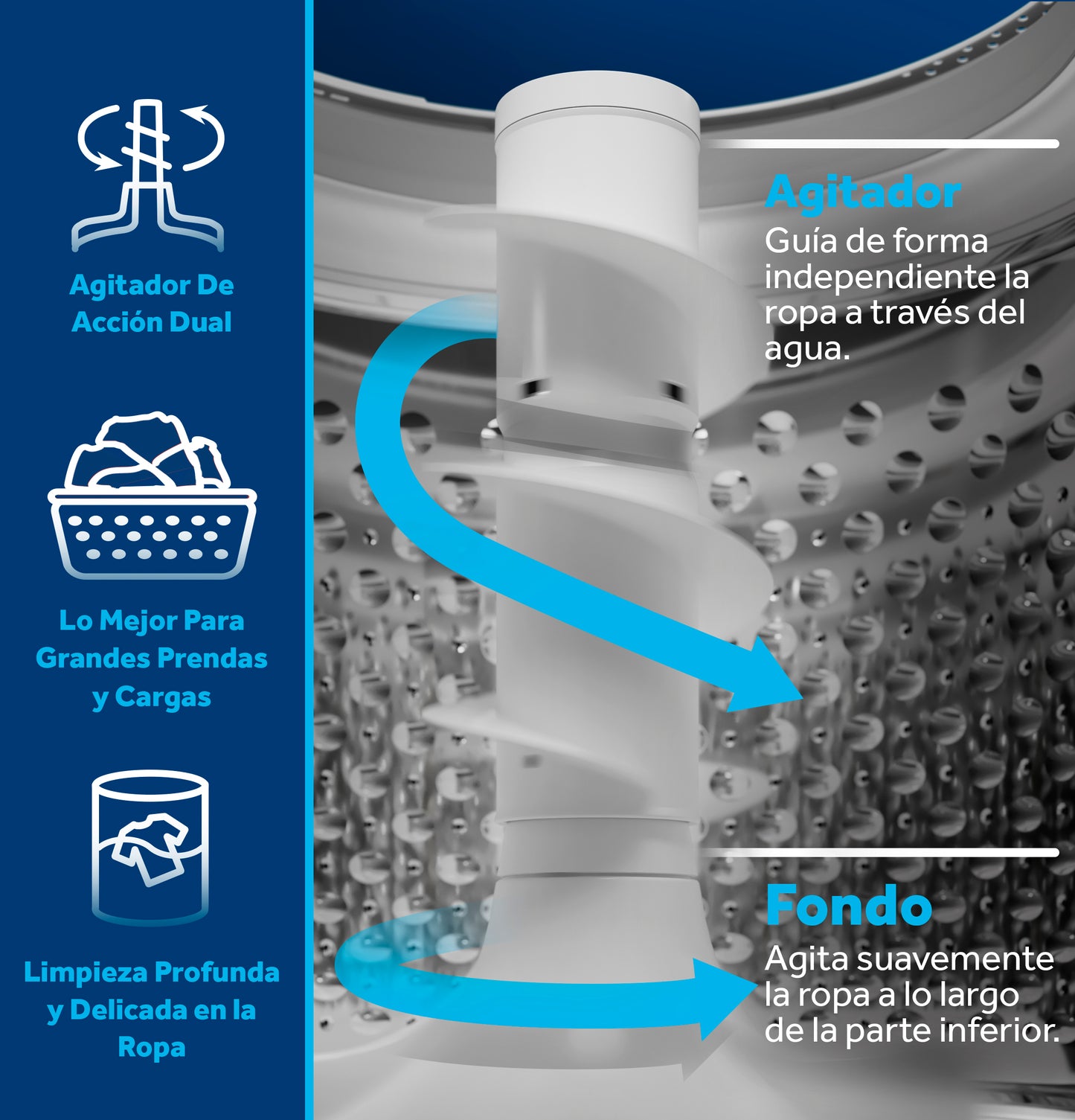 Close-up of dual action agitator inside top load washer drum showing water flow for effective fabric cleaning