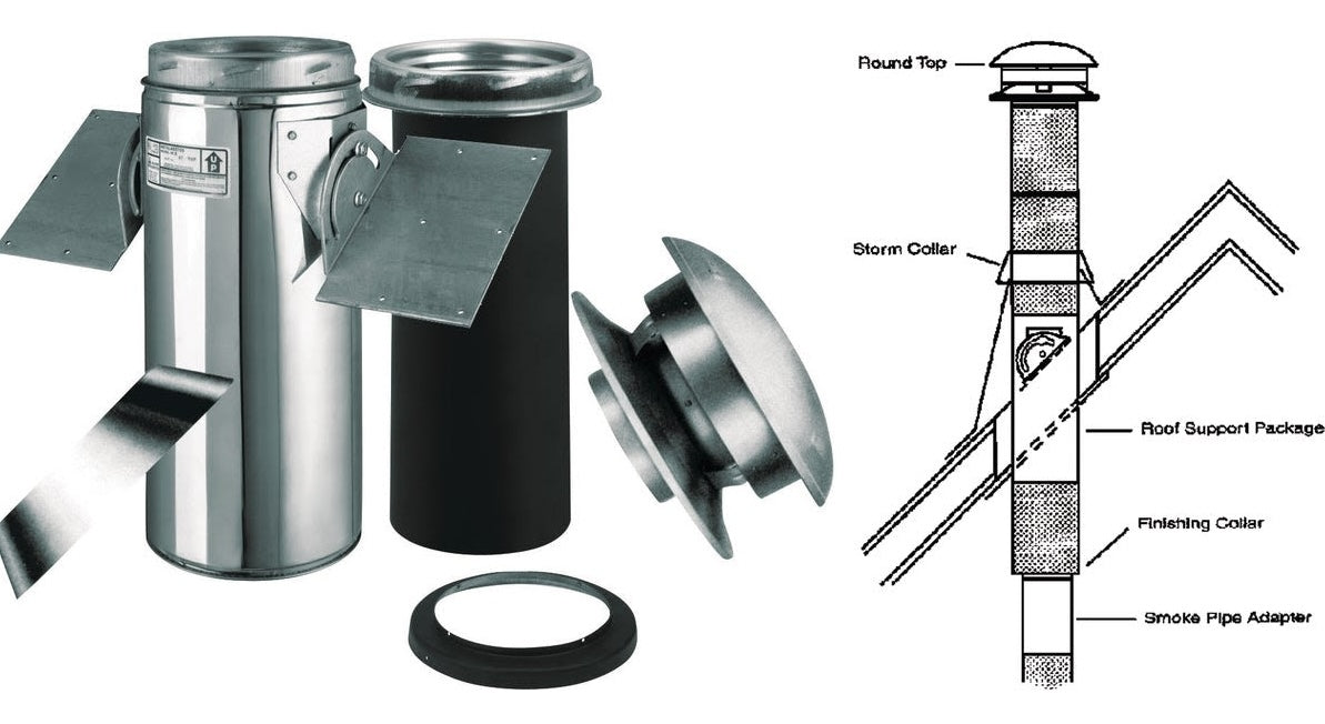 Metal chimney support components with flashing and storm collar for pitched ceiling installation in plumbing tools collections