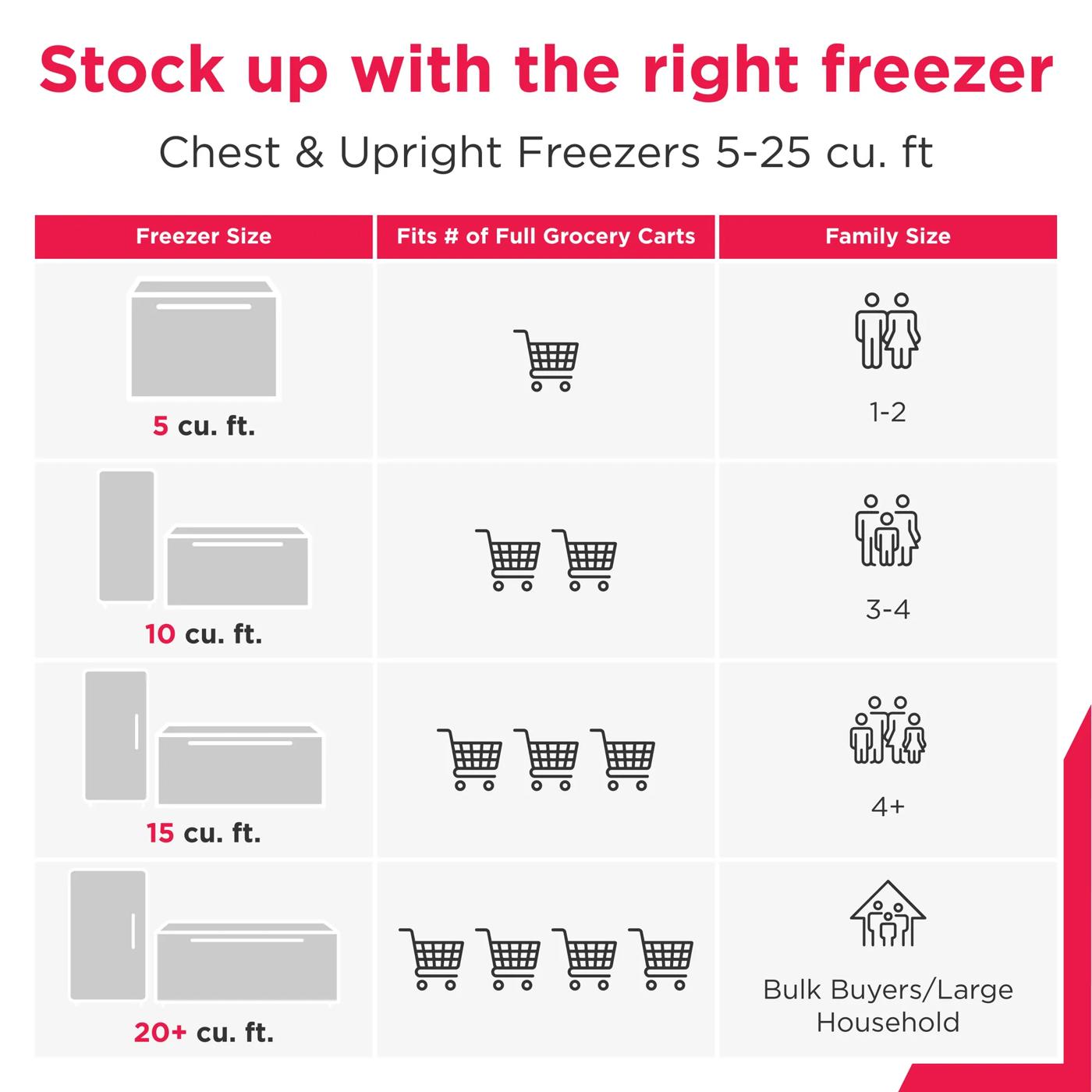21 Cu. Ft. Garage Ready Upright Freezer