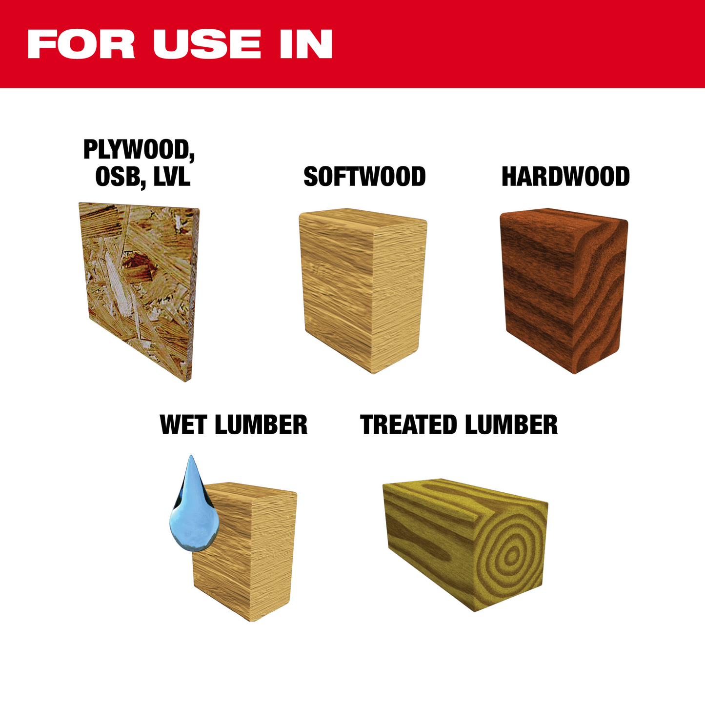 Diagram showing wood types plywood, softwood, hardwood, wet lumber, treated lumber for woodworking tool accessories and saw blades collections