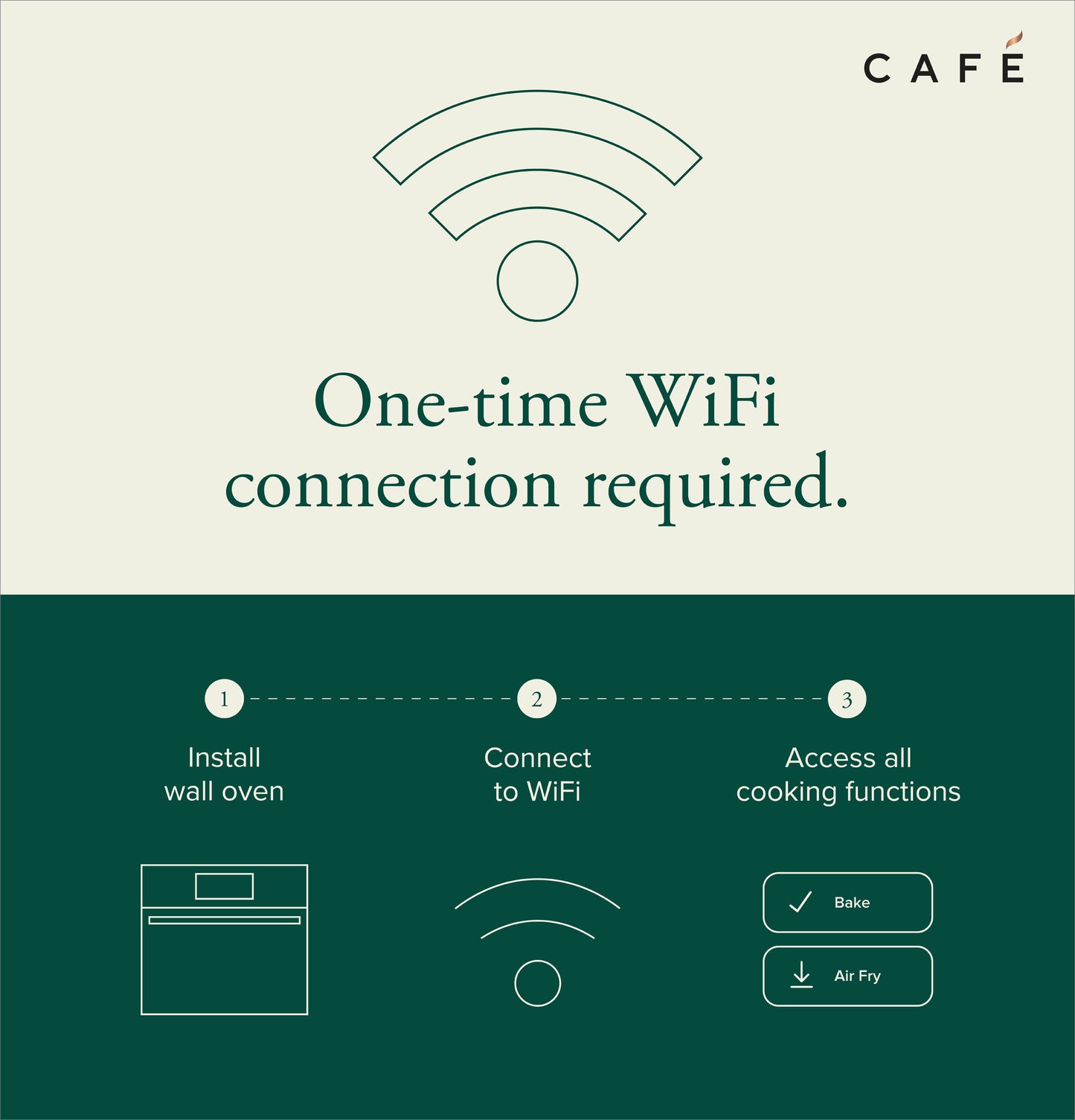 Graphic showing one-time WiFi setup needed to connect a smart built-in wall oven for baking and air fry functions