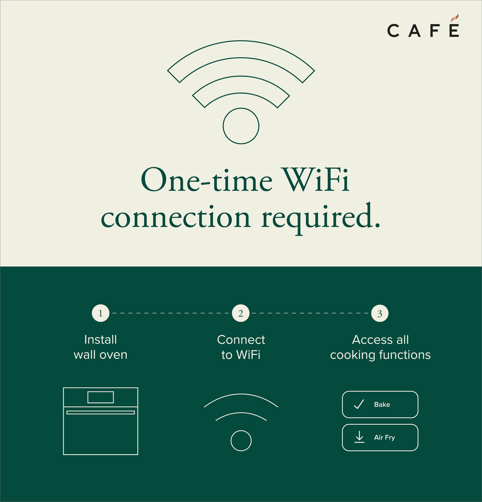 Graphic showing one-time WiFi setup needed to connect a smart built-in wall oven for baking and air fry functions