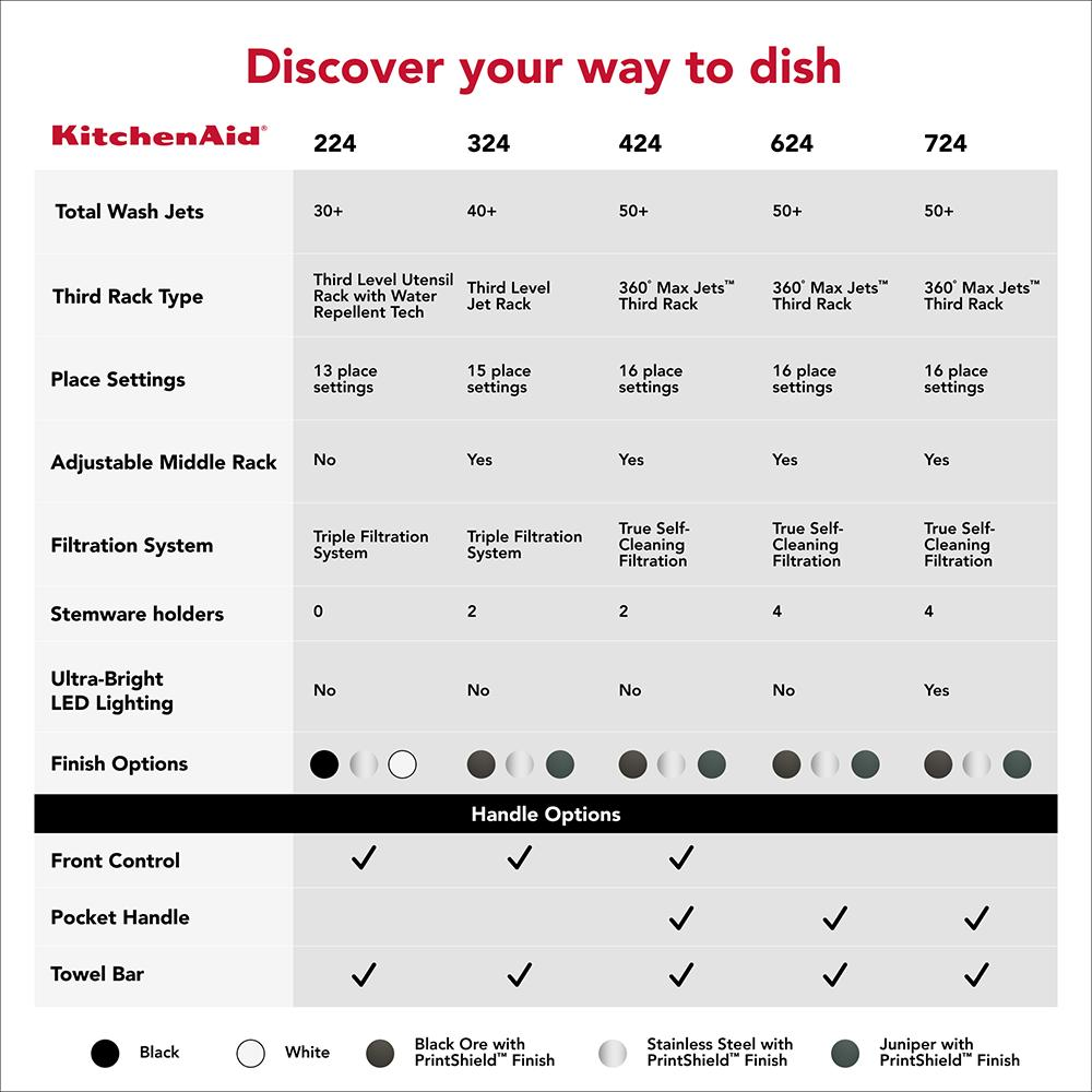 KitchenAid® 360° Max Jets™ Third Rack Dishwasher with Advanced ProDry™ System and Ultra-Bright LED Lighting, 44 dBA