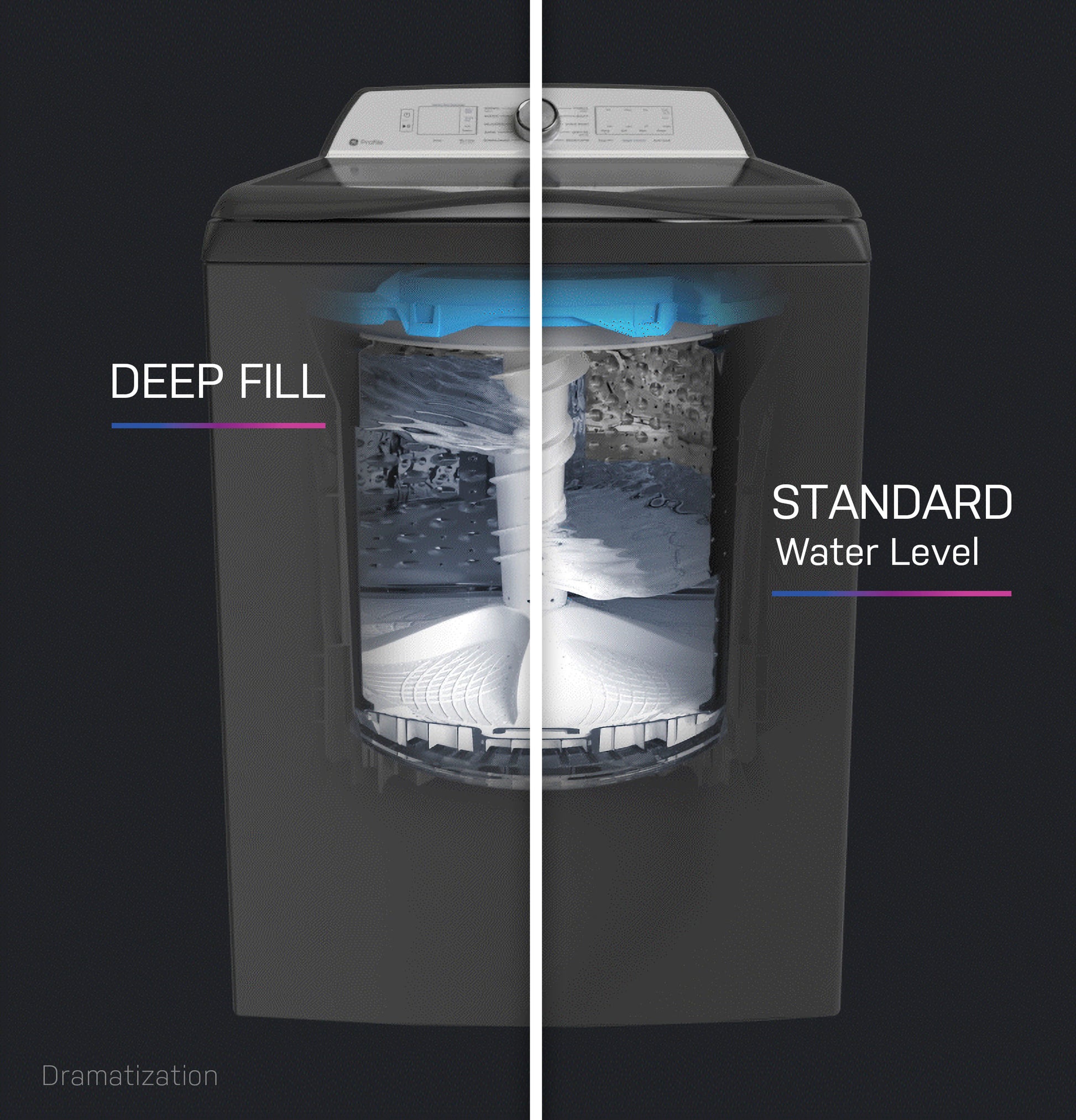Top load washer with split view showing deeper water fill level on one side and standard fill on the other for comparison
