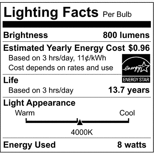 Lighting facts label showing 800 lumens brightness, 8 watts energy use, 4000K cool light appearance, and 13.7 years lifespan.