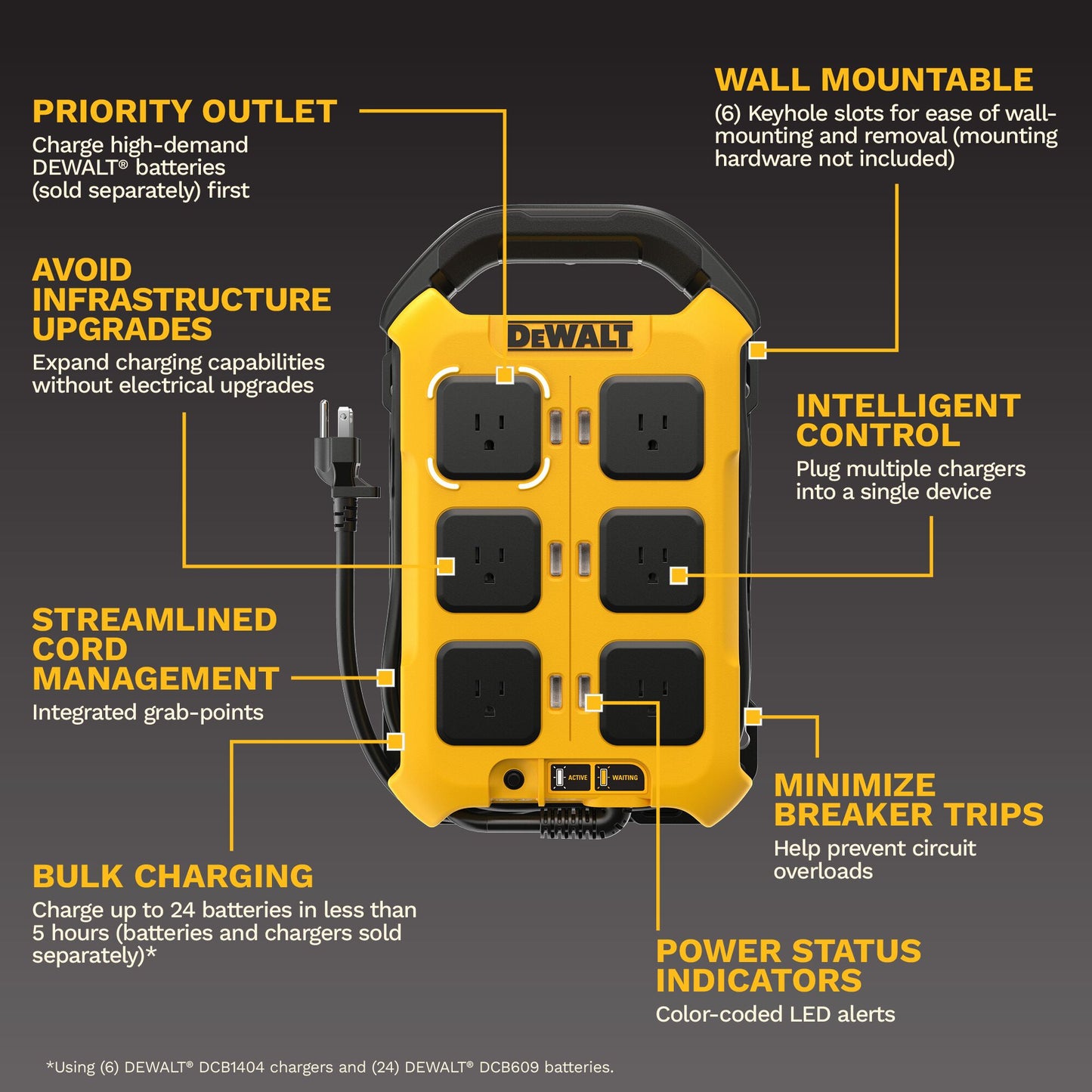 DEWALT 15 Amp Power Controller