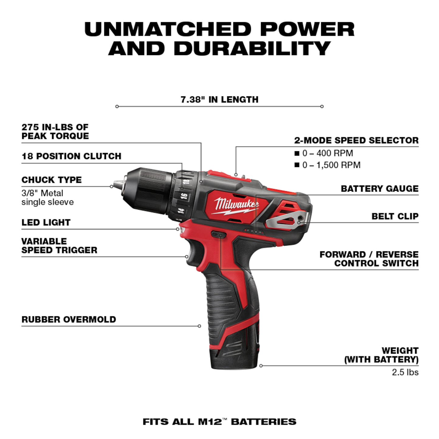 Milwaukee M12 Lithium-Ion Cordless Combo Kit (5-Tool) with Two 1.5Ah Batteries, Charger & Tool Bag