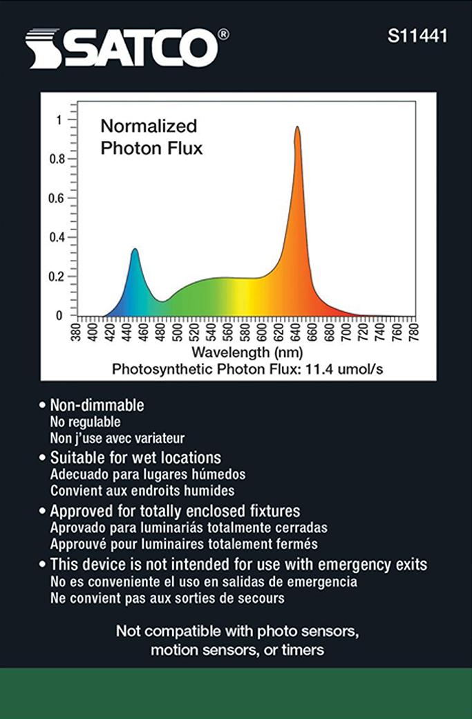 Spectral graph of photon flux for grow bulb showing peak wavelengths in blue and red for lighting and electrical use.
