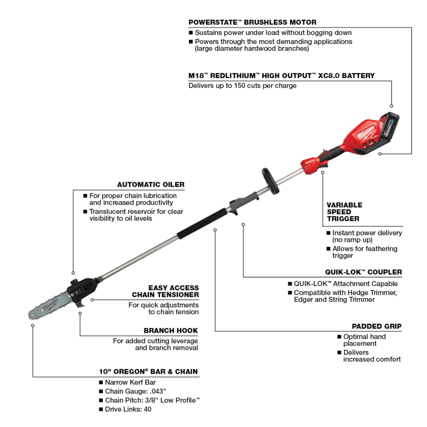 Milwaukee M18 FUEL™ 10" Pole Saw Kit w/ QUIK-LOK™