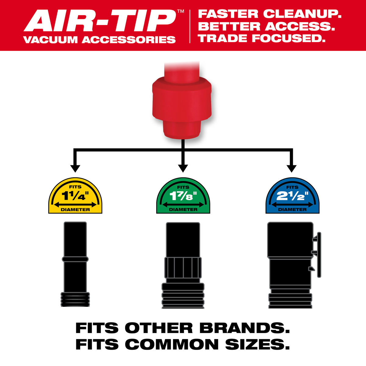 Milwaukee AIR-TIP™ Compact Dust Collector