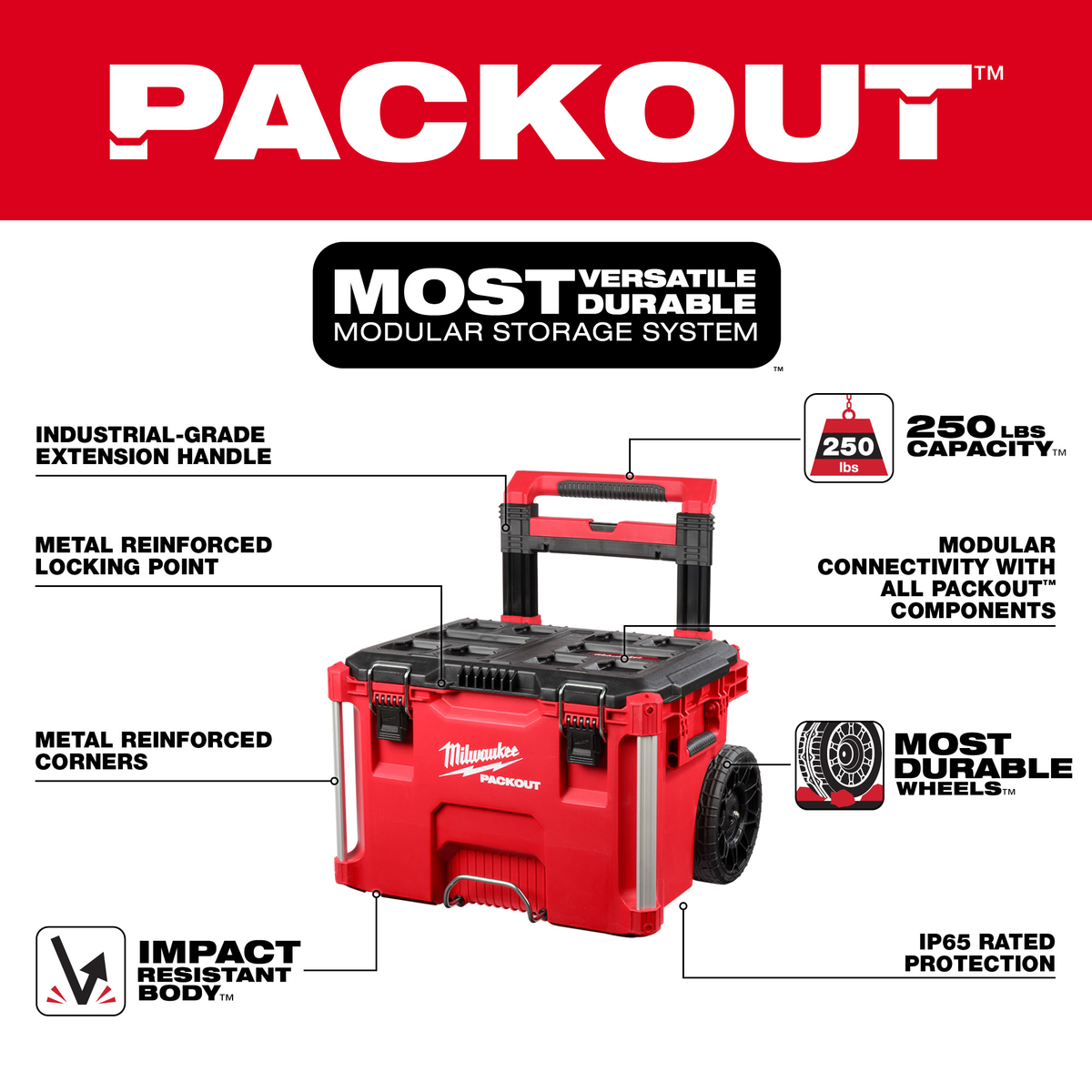 Milwaukee M18 FUEL™ 4-Tool Combo Kit w/PACKOUT