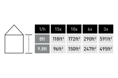 Chart showing air filtration coverage areas for two ceiling heights with different air exchange rates per hour in woodworking or dust management settings